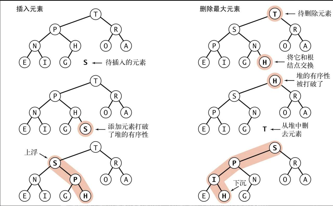 堆的操作示意图